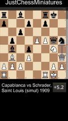 Capablanca recover his piece and forks the Queen