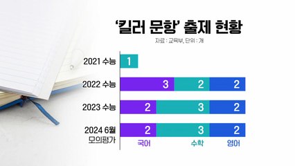 [뉴스라이더] 교육부, 9년 만에 사교육 대책 발표...실효성은? / YTN