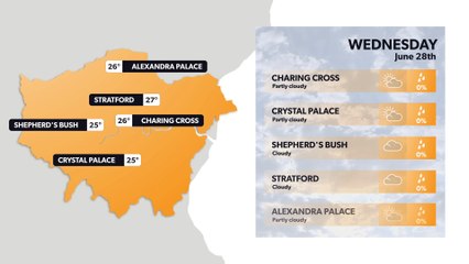 London weather forecast 27 June
