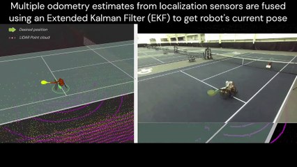 Robot has been developed that could one day win Wimbledon