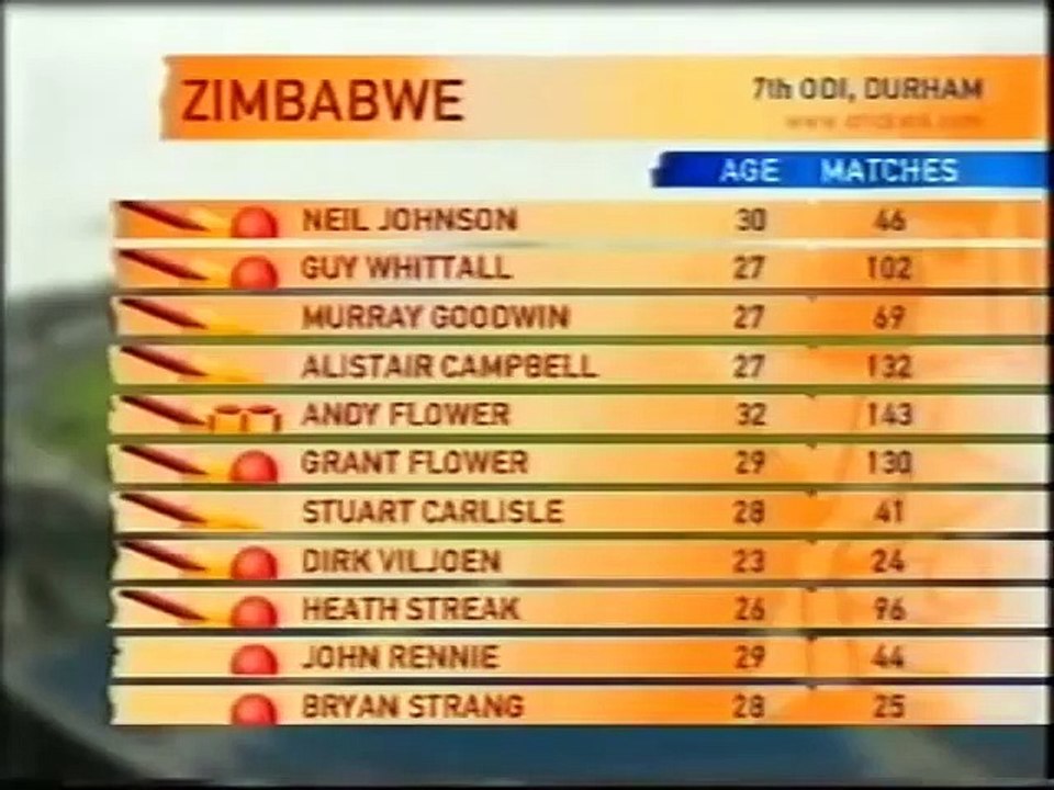 2000 Natwest Series Match 7th West Indies v Zimbabawe at Chester-le-Street Jul16th 2000