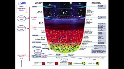 [CERN] The History of The Cosmos
