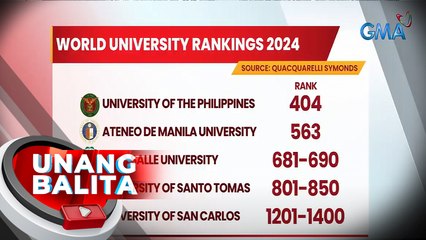 World University Rankings 2024 | UB
