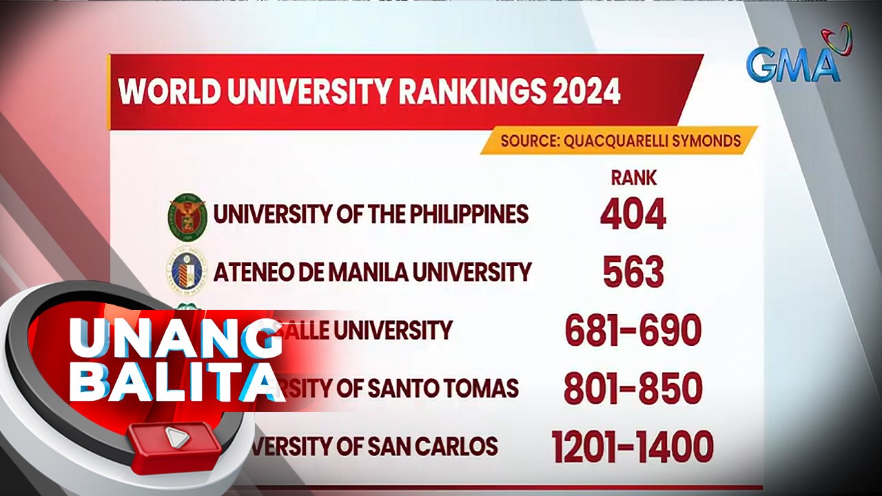 World University Rankings 2024 | UB