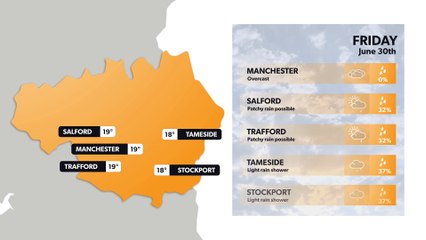 Manchester weather forecast 29 June