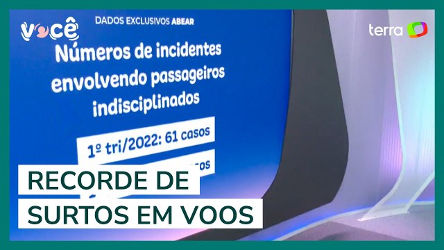 Dados mostram aumento de surtos em voos após a pandemia