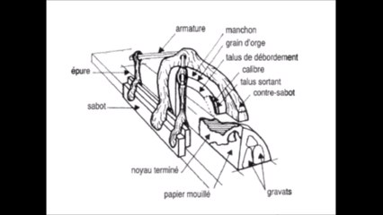 Techniques de traînage (Staff fabrication).