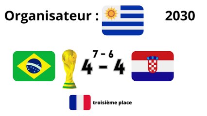  Toute les prochaines victoire de coupe du monde de football /  All forthcoming football World Cup victories