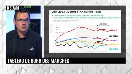 SMART BOURSE - Emission du vendredi 30 juin
