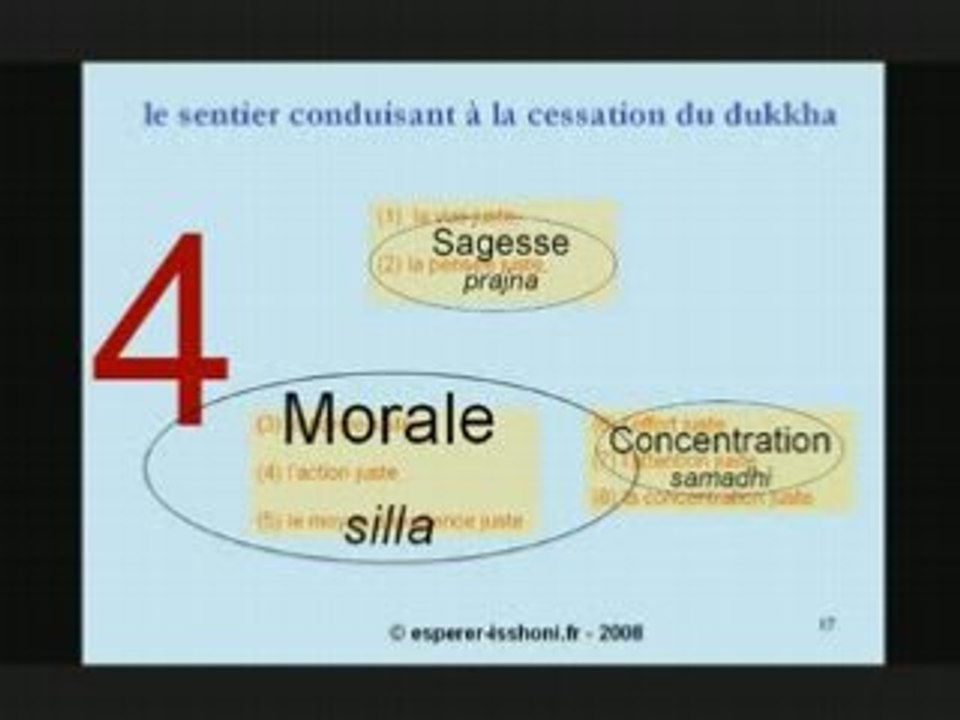 Bouddhisme chap.2 - Quatre Nobles Vérités (version courte)