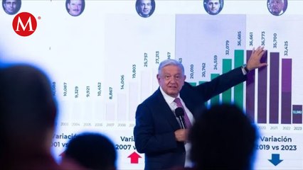 Grupos ya identificados usan bombas en Guanajuato y Michoacán, revela AMLO