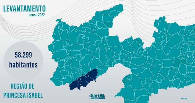 População da região polarizada por Princesa Isabel reduziu em 3,14%; veja dados do IBGE por cidade
