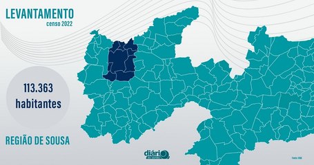 Região polarizada por Sousa tem aumento de 3,38% da população; confira dados do IBGE para cada cidade