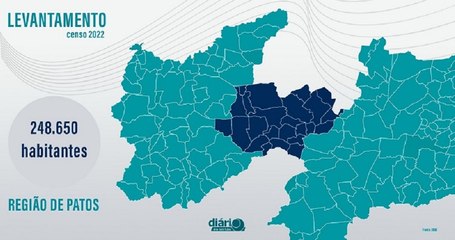 Região de Patos tem aumento no número de habitantes conforme censo do IBGE 2022; confira os números
