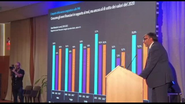 Industria Felix: la crescita delle PMI di Puglia, Molise, Basilicata