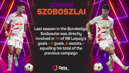 Opta Profile - Dominik Szoboszlai