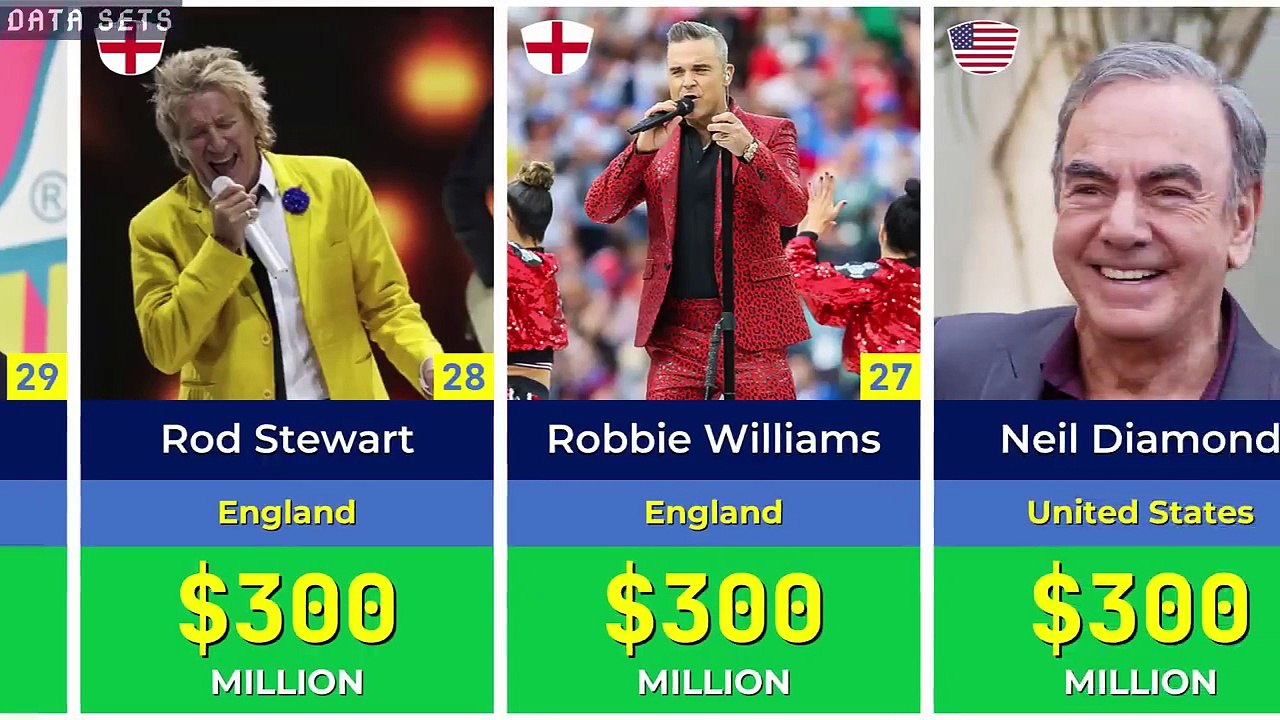 50 Richest Rockstars in the World in 2023 _ McCartney, Bono, Phil Collins