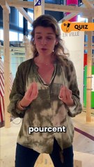 Connais-tu la quantité de gaz à effet de serre émise par les villes ? 