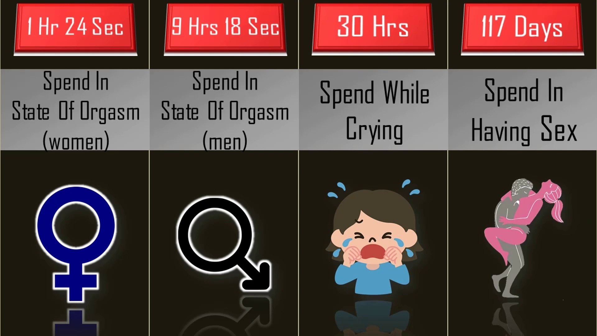 ⁣The Clock of Life: How Much Humans Spend Their Live Engaged in Different Activities