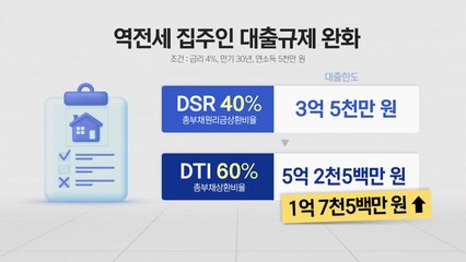 [굿모닝경제] 역전세 우려에 결국 DSR 원칙 깼다..."대출 규제 완화" / YTN