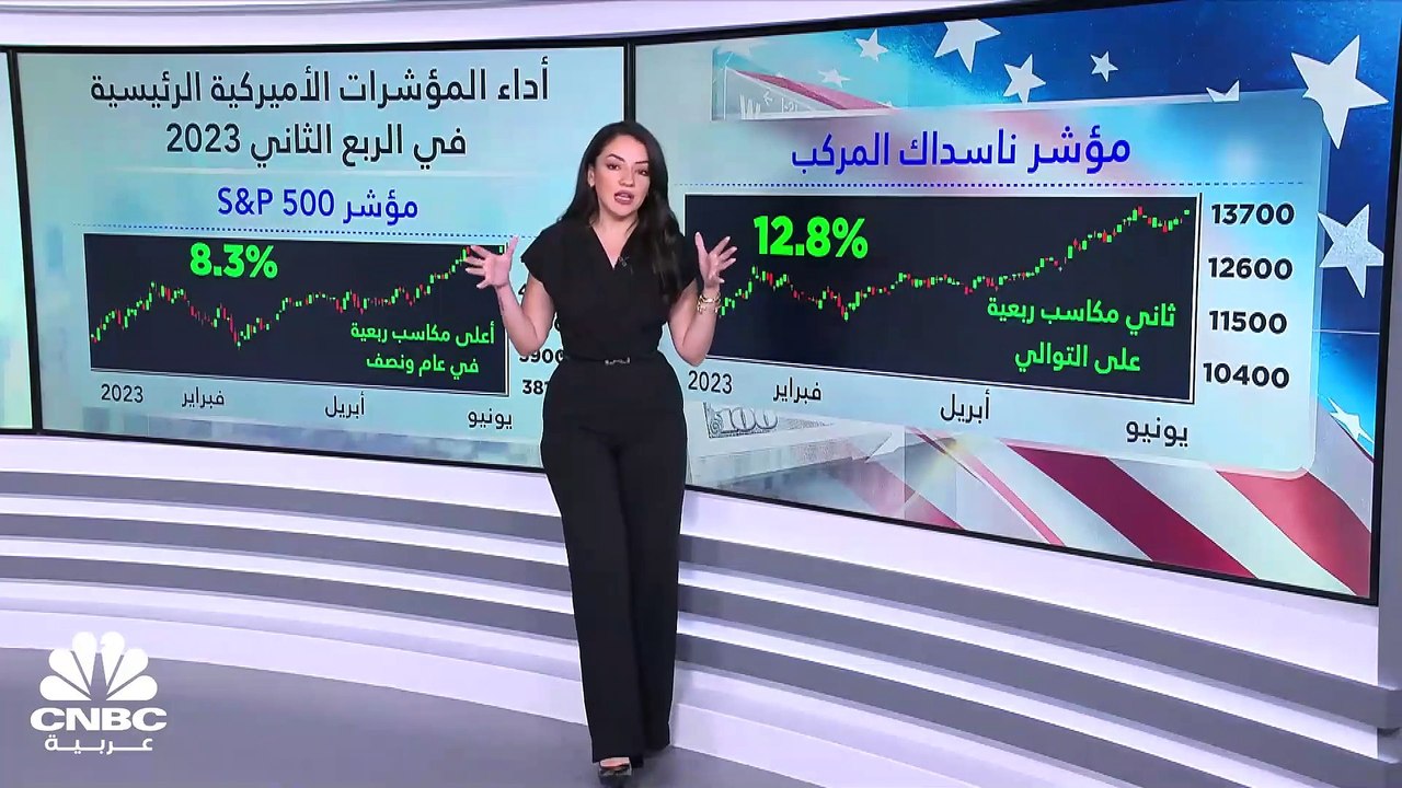 3.5 تريليون دولار المكاسب السوقية للبورصات الأم...