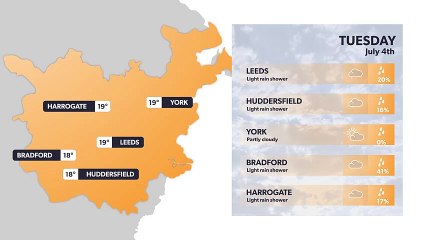 Leeds weather forecast 3 July