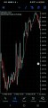 How to use Candle stick pattern in Forex Trading