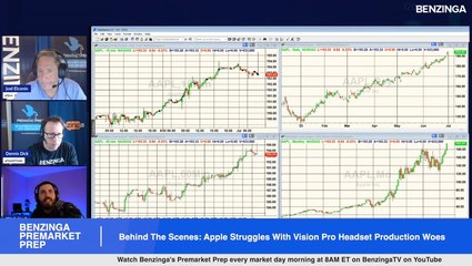 Behind The Scenes: Apple Struggles With Vision Pro Headset Production Woes - $AAPL