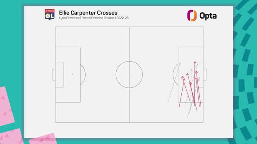 CDM 2023 (F) - Ellie Carpenter, une joueuse à suivre