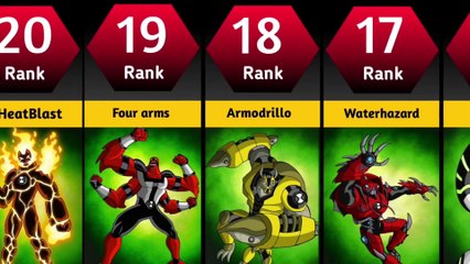 Top 20 Most Powerful Aliens in Ben 10 🚀