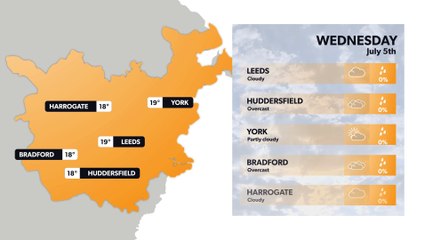 Leeds weather forecast 4 July
