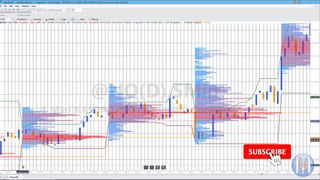 Tradestation EasyLanguage Program 86 | Recurring volume profile for a user specified time period