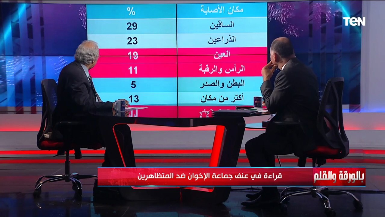 عنف الإخوان ضد الأبرياء.. إصابات المتظاهرين مش...