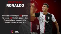 Cristiano Ronaldo - 5 years since Juve move