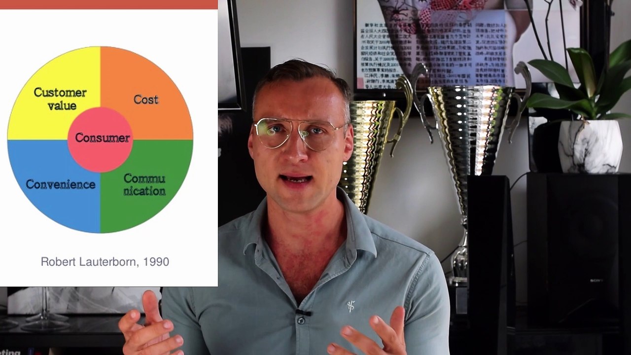 Jak się teraz robi biznes. Marketing mix (4c, 4p, 5p, 7p)