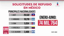 Principales nacionalidades con mayor número de solicitudes de refugio en México