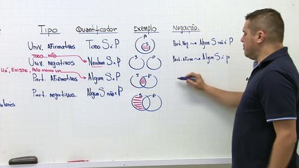 Aula 6.3: Entenda os Quantificadores Lógicos de Forma Simples 📚
