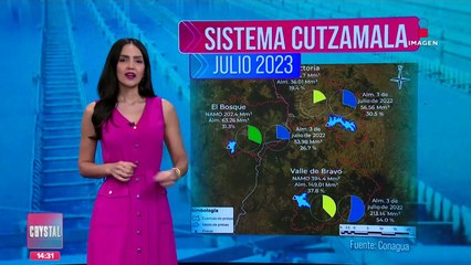 La peor inundación de la CDMX