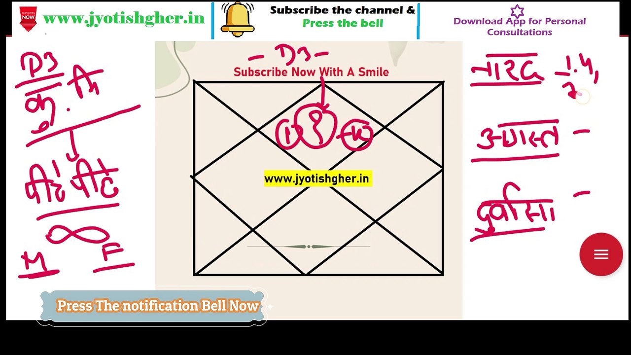 Kundli Milan By D3 Chart P3