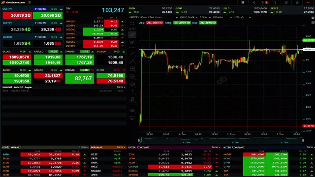 Dolar kaç TL oldu, 1 Dolar kaç lira? Dolar kuru bugün ne kadar oldu? 6 Temmuz dolar kaç TL?