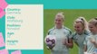 FIFA Women’s World Cup Ones to Watch – Alexandra Popp