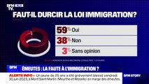 59% des Français estiment qu'il faut 