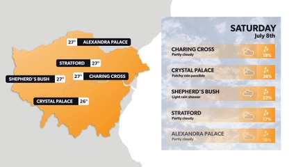 London weather forecast 7 July and weekend