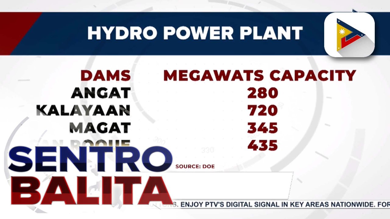 Guidelines para sa pagtitipid ng tubig ng government agencies, inilatag ng DENR-WRMO