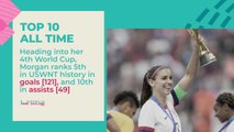 FIFA Women's World Cup Ones to Watch - Alex Morgan