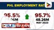 Pangalawang pinakamababang unemployment at underemployment rate sa bansa mula April 2005, naitala