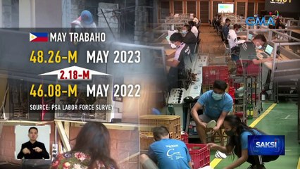 Unemployment rate ngayong mayo, bumaba sa 4.3% | Saksi