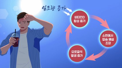 여름철 '진료' 증가' 질환, 빅데이터로 보니... / YTN