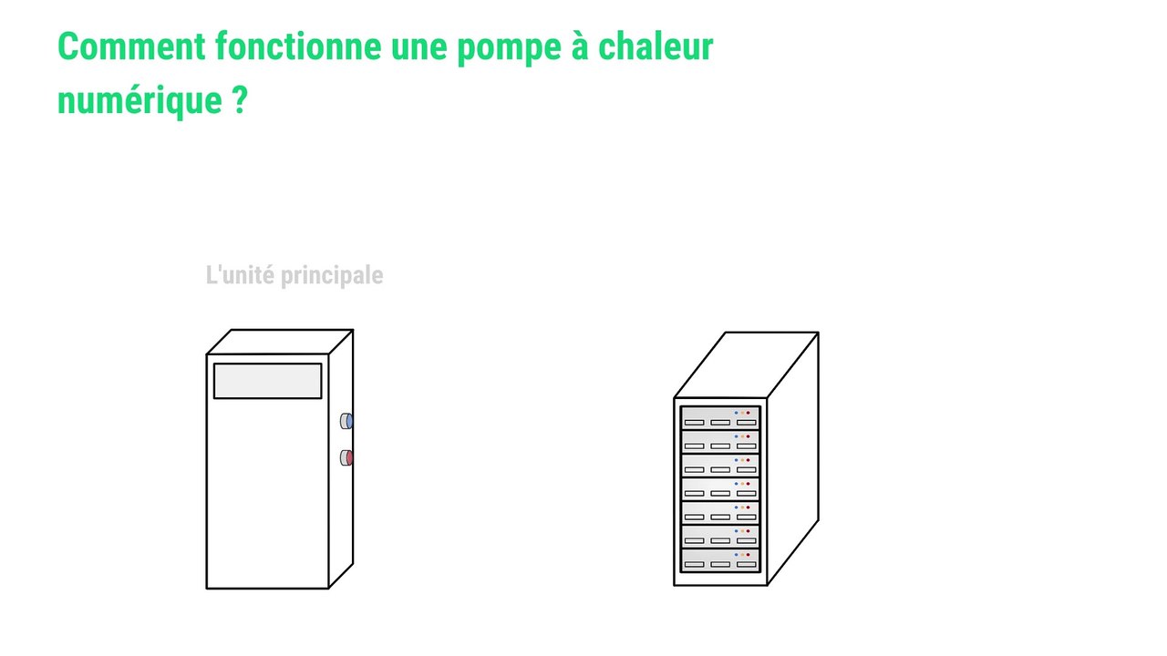 PAC numérique