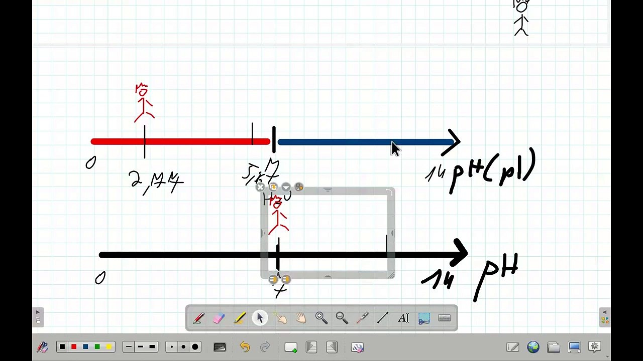 PUNKT IZOELEKTRYCZNY(pI) AMINOKWASU ZADANIE 33 CKE 2016 CZERWIEC(FORMUŁA 2007). #chemia #chemistry